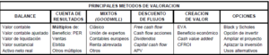 Métodos de Valoración de Empresas